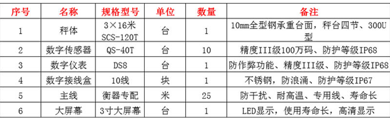 漯河地磅廠家