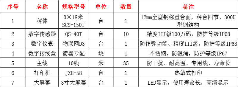 南陽地磅,南陽地磅廠家,南陽地磅價(jià)格