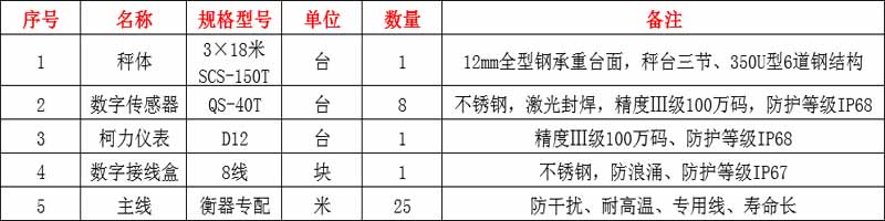 洛陽(yáng)地磅廠家地磅參數(shù)