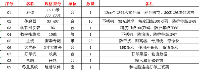 洛陽地磅廠家,電子地磅價格