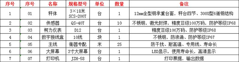 安陽地磅廠家,安陽地磅價(jià)格
