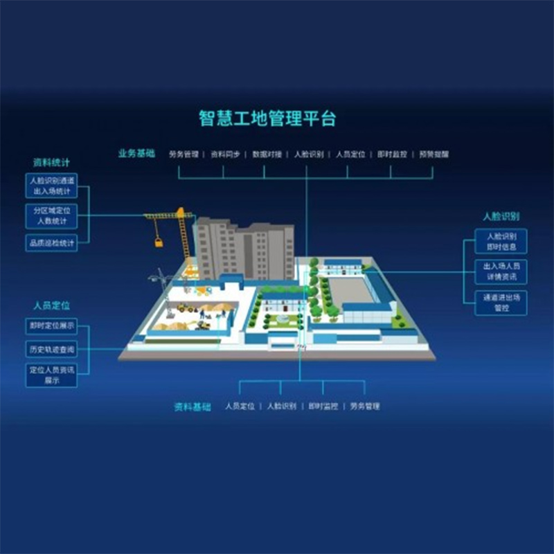 智慧工地