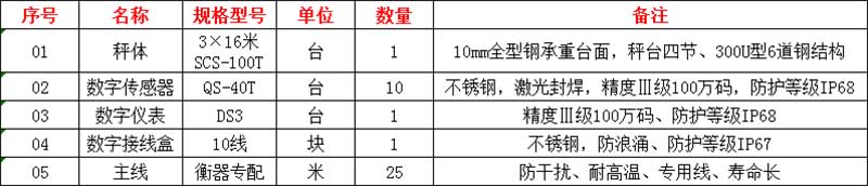 湯陰電子地磅廠家,地磅價(jià)格