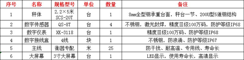 滎陽地磅廠家,地磅廠地址