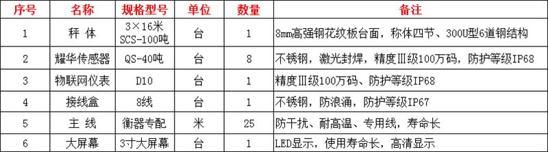 鄭州地磅秤廠家,價(jià)格實(shí)惠