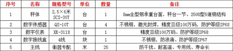 中牟電子地磅廠家